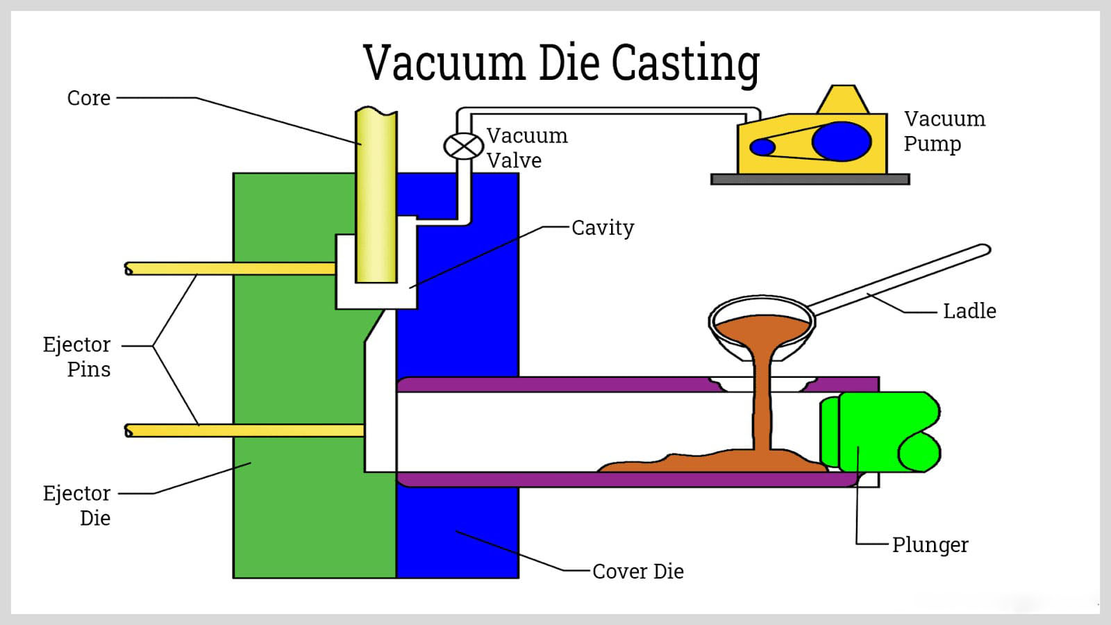 Aluminum Foundry